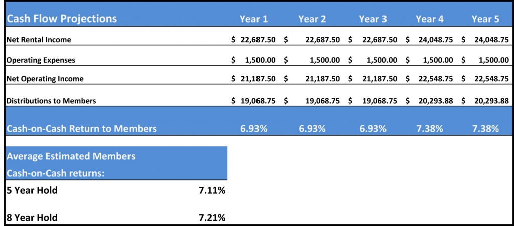 Dist Breakdown and Order