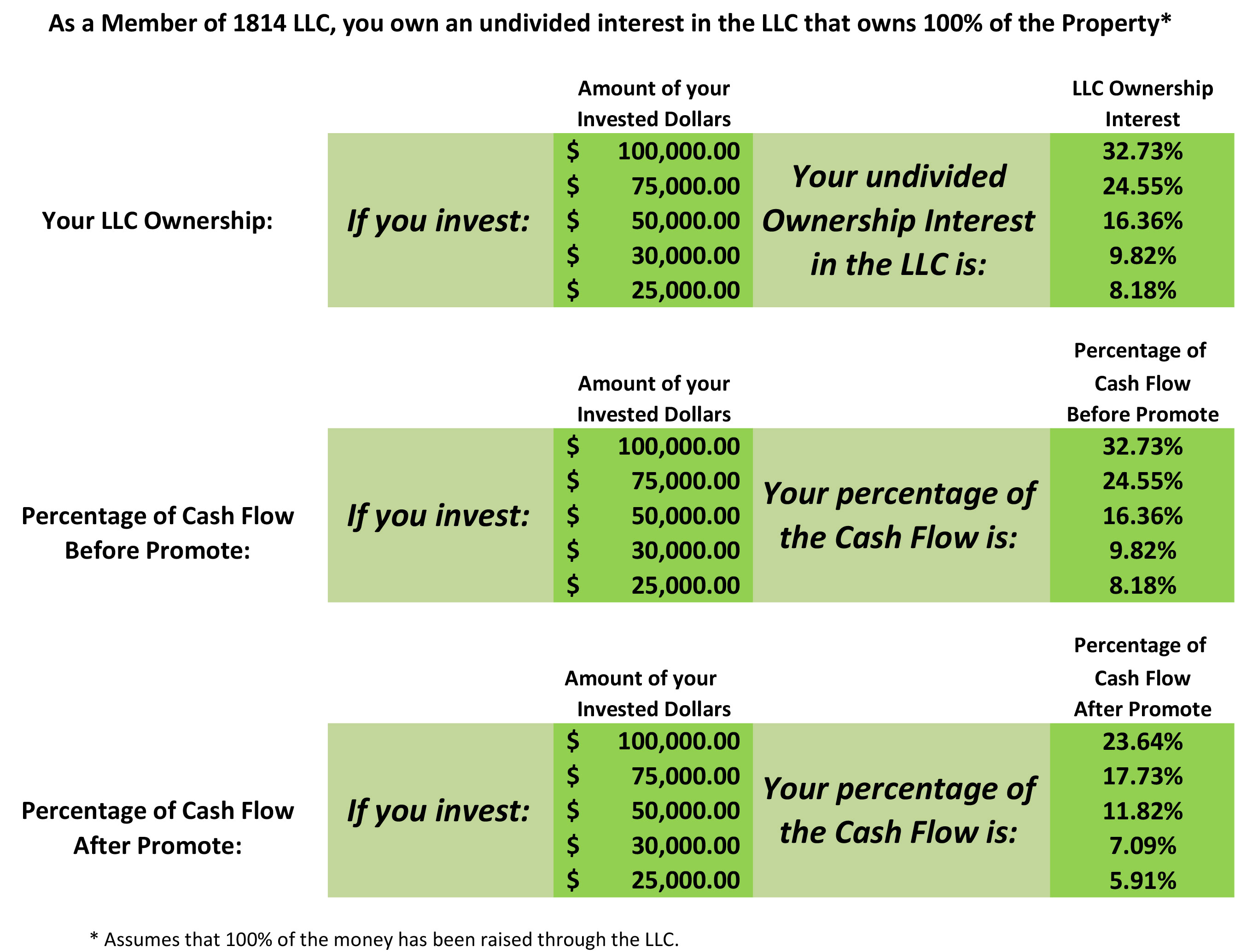 Dist Breakdown and Order