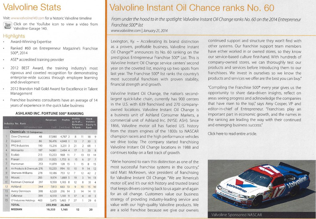 Valvoline Stats